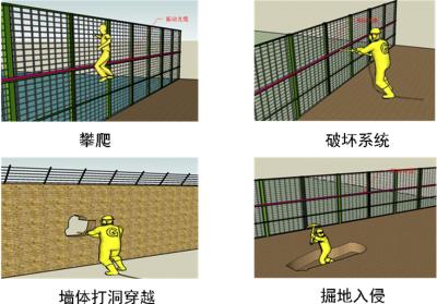 惠州周界防范报警系统四号