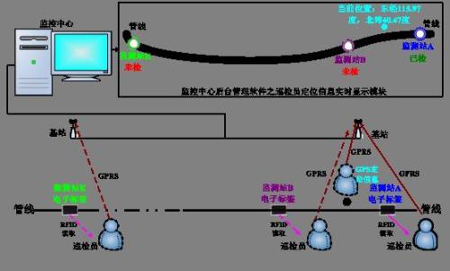 惠州巡更系统八号