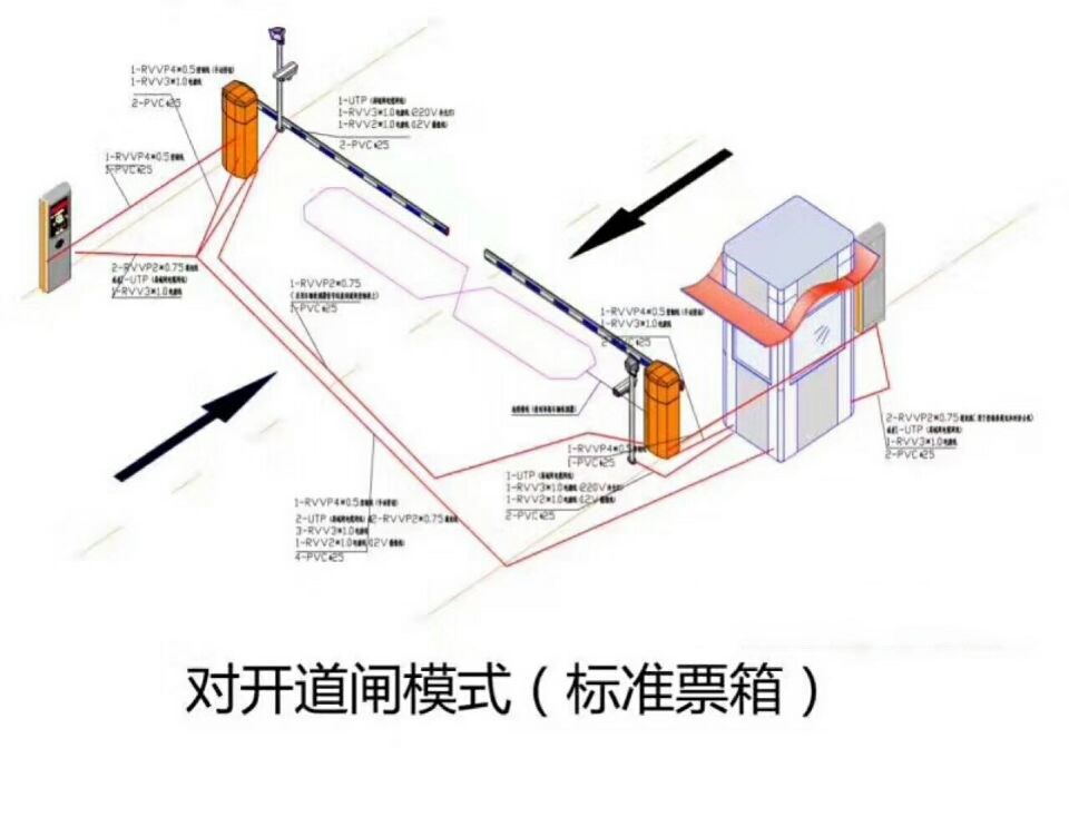 惠州对开道闸单通道收费系统