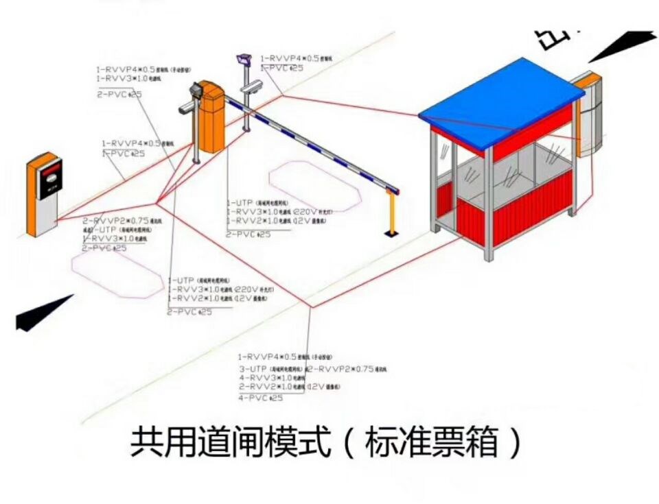 惠州单通道模式停车系统