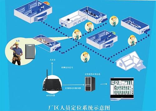 惠州人员定位系统四号