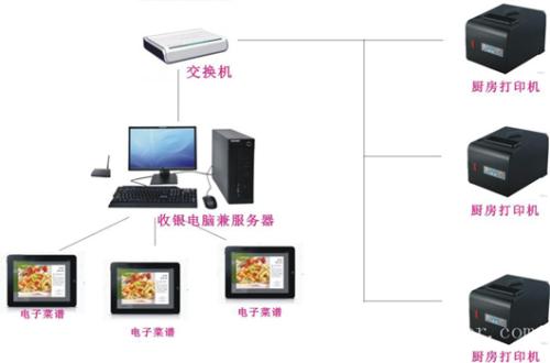 惠州收银系统六号