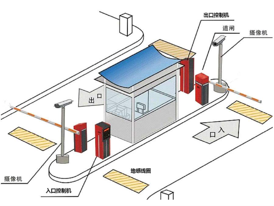 惠州标准双通道刷卡停车系统安装示意